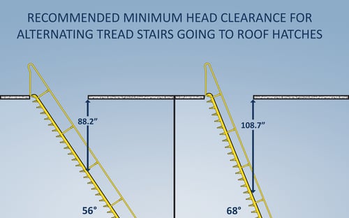 Recommended head clearance for alternating tread stairs going to roof hatches