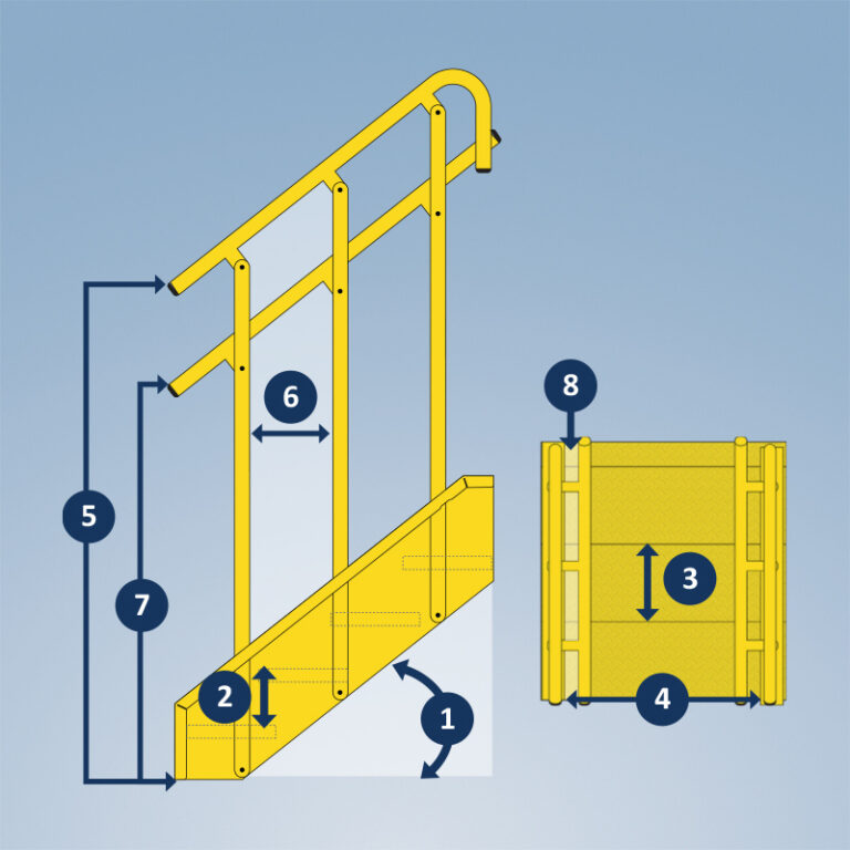 OSHA Stair Code Compliance - Lapeyre Stair
