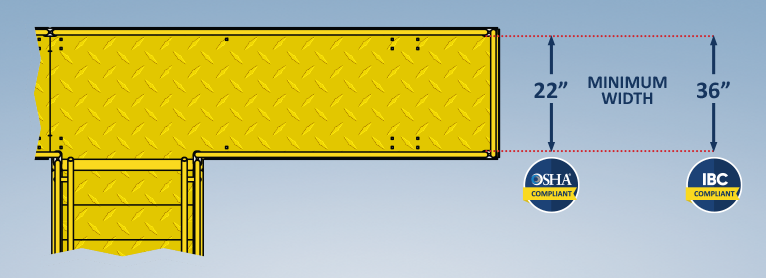 Catwalk width