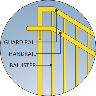 Stair handrail, guard rail, and baluster