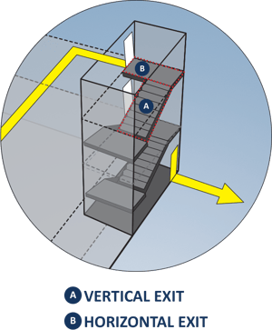 horizontal-vertical-exit