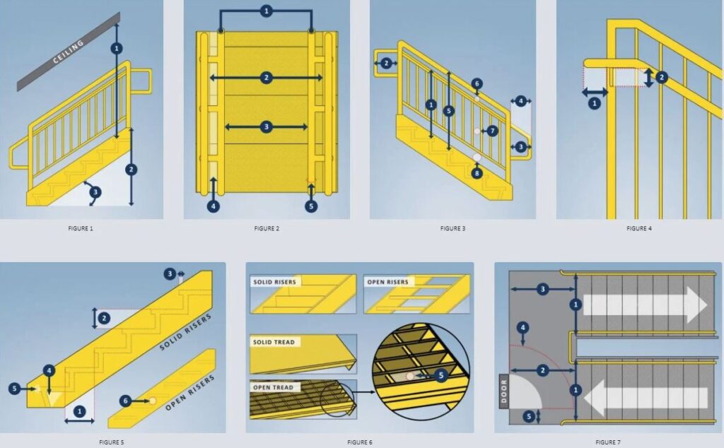 IBC Commercial Egress Stair Code Key