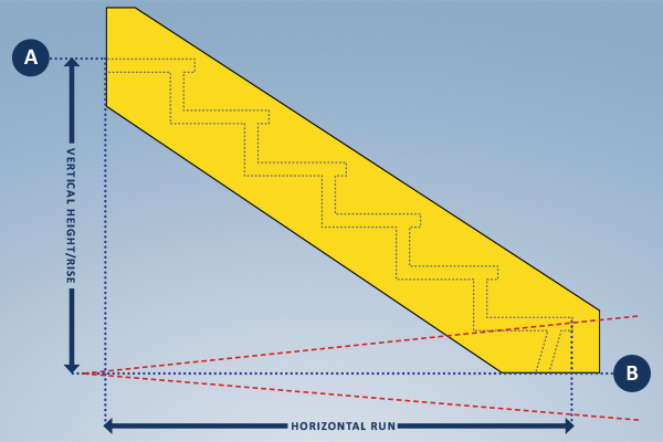 Industrial Stair Technical
