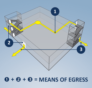 Means of egress