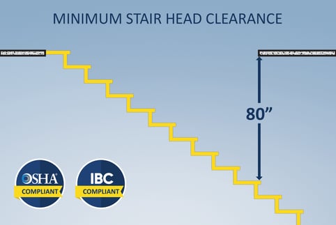 minimum head clearance illustration