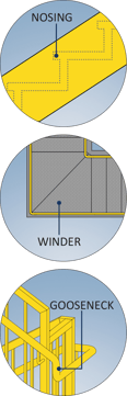 Stair nosing, winder, gooseneck