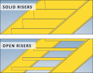 Stair risers