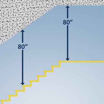 Stair landing head clearance