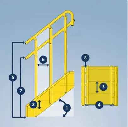 OSHA Stair dimensions