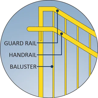 Stair handrail, guard rail, and baluster