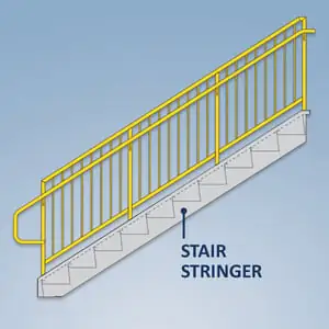 Stair Stringer